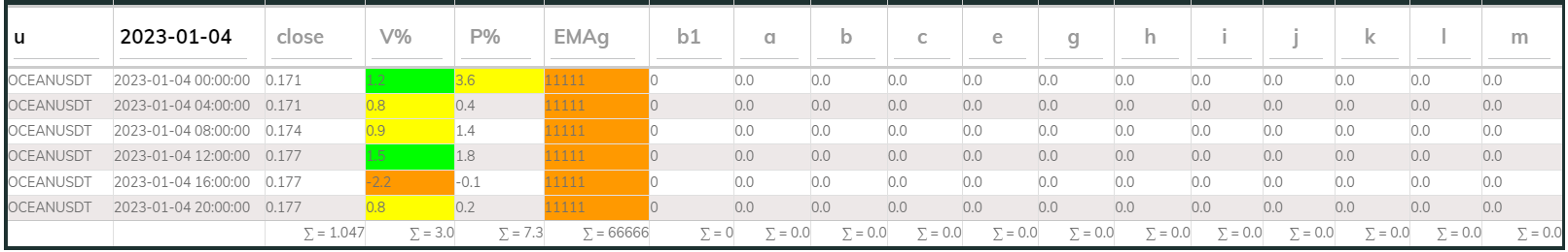 Oceanusdt 4hr PI buy 2023-01-04