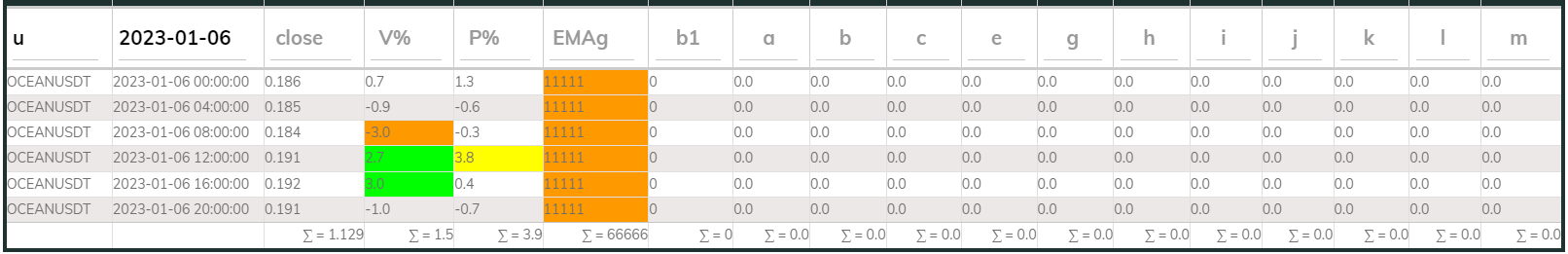 Oceanusdt 4hr PI buy 2023-01-06