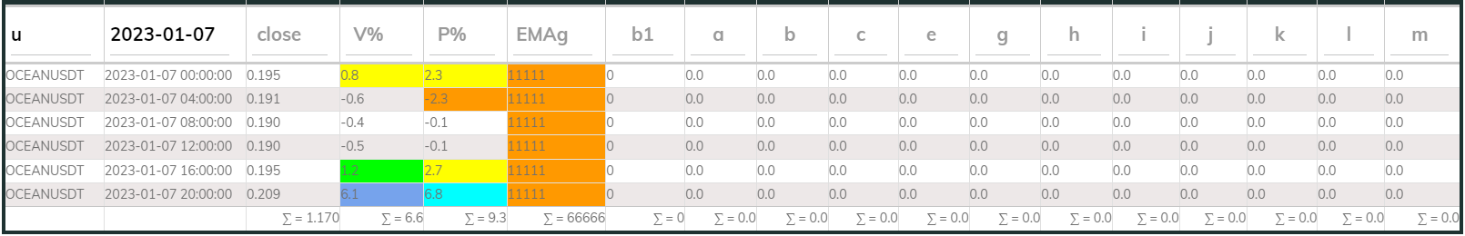 Oceanusdt 4hr PI buy 2023-01-07