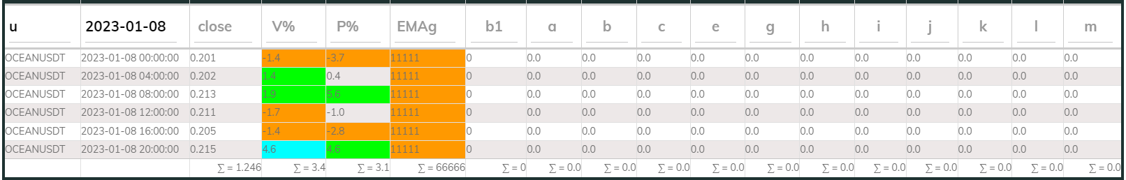 Oceanusdt 4hr PI buy 2023-01-08