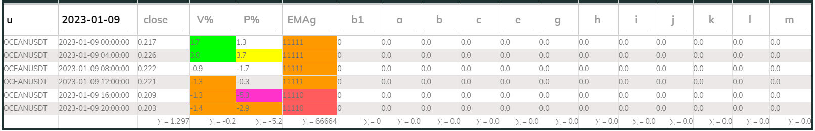 Oceanusdt 4hr PI buy 2023-01-09