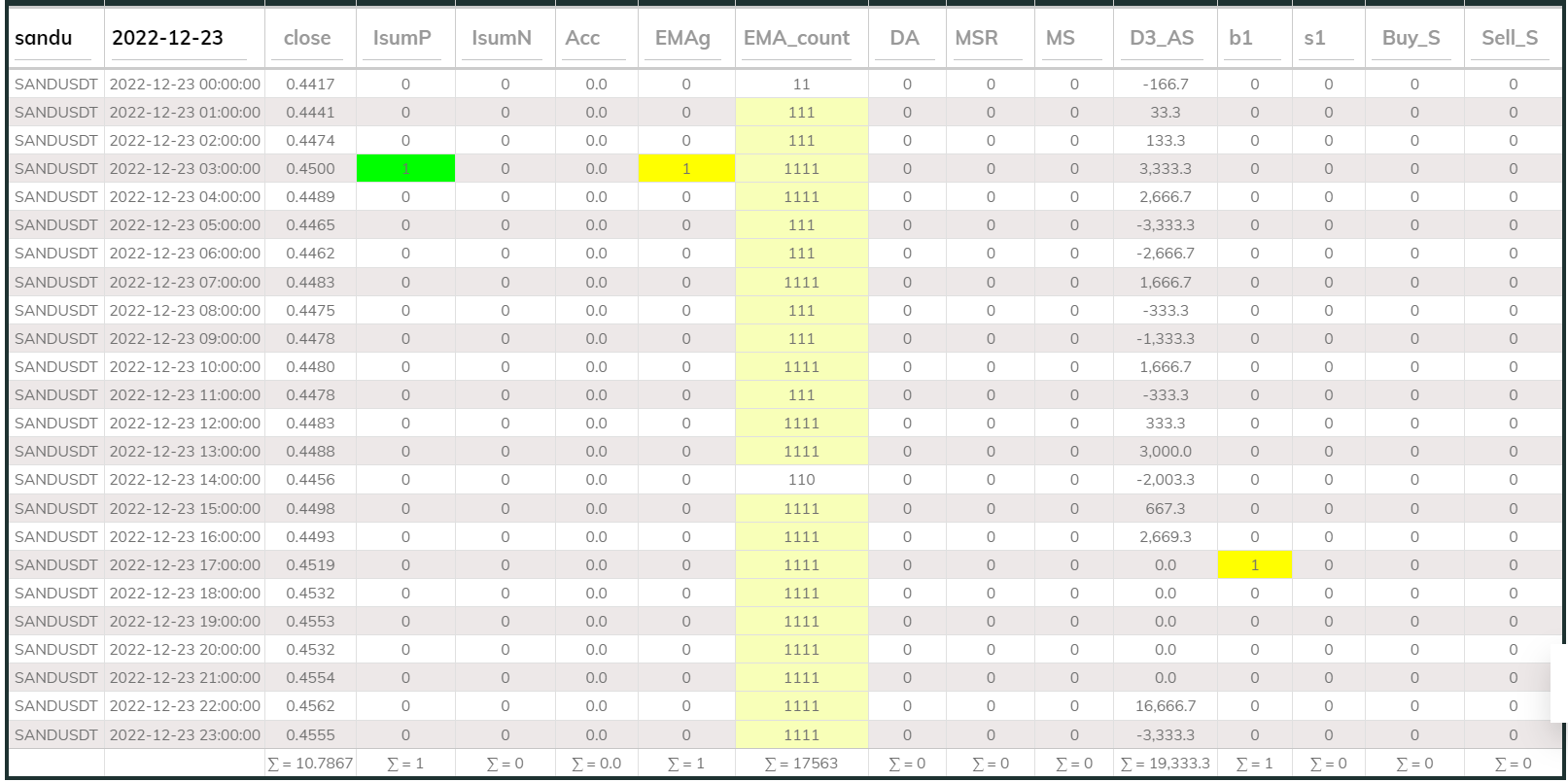 Sandusdt 1hr MaxInd 2022-12-23