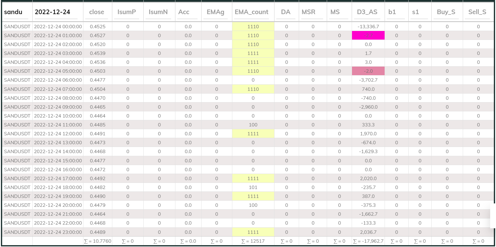 Sandusdt 1hr MaxInd 2022-12-24