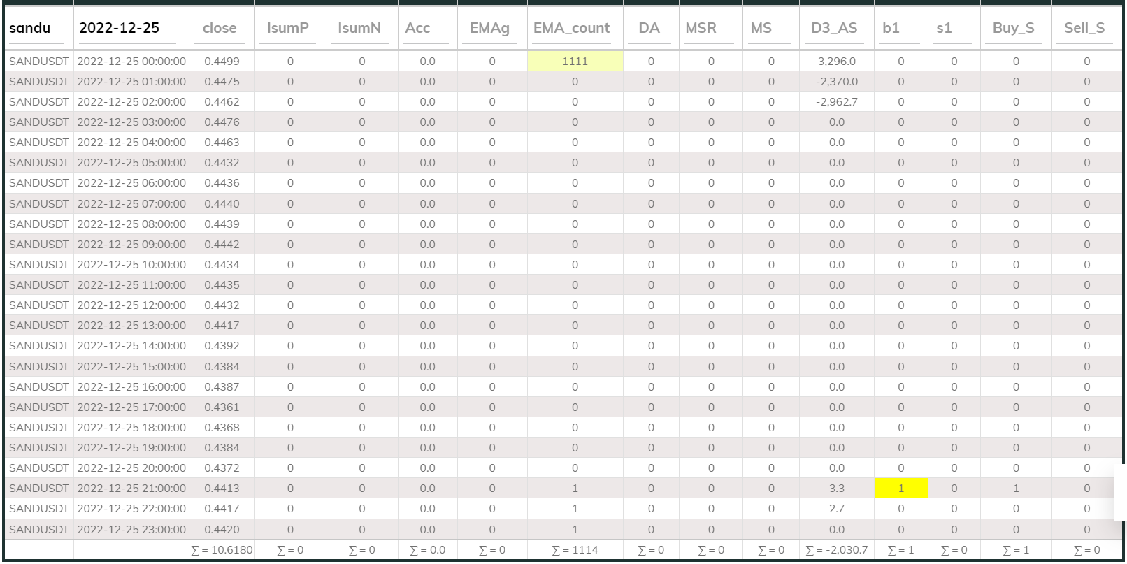 Sandusdt 1hr MaxInd 2022-12-25