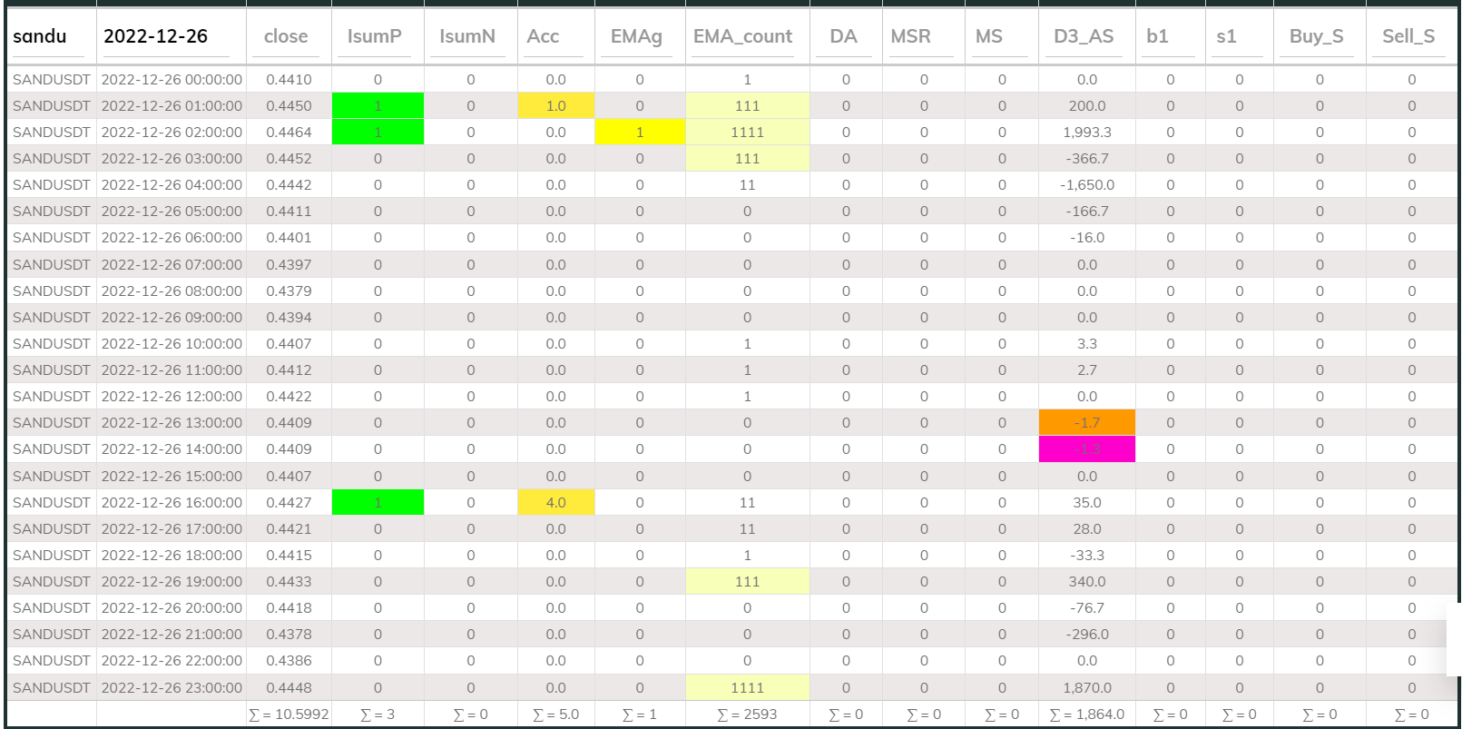 Sandusdt 1hr MaxInd 2022-12-26