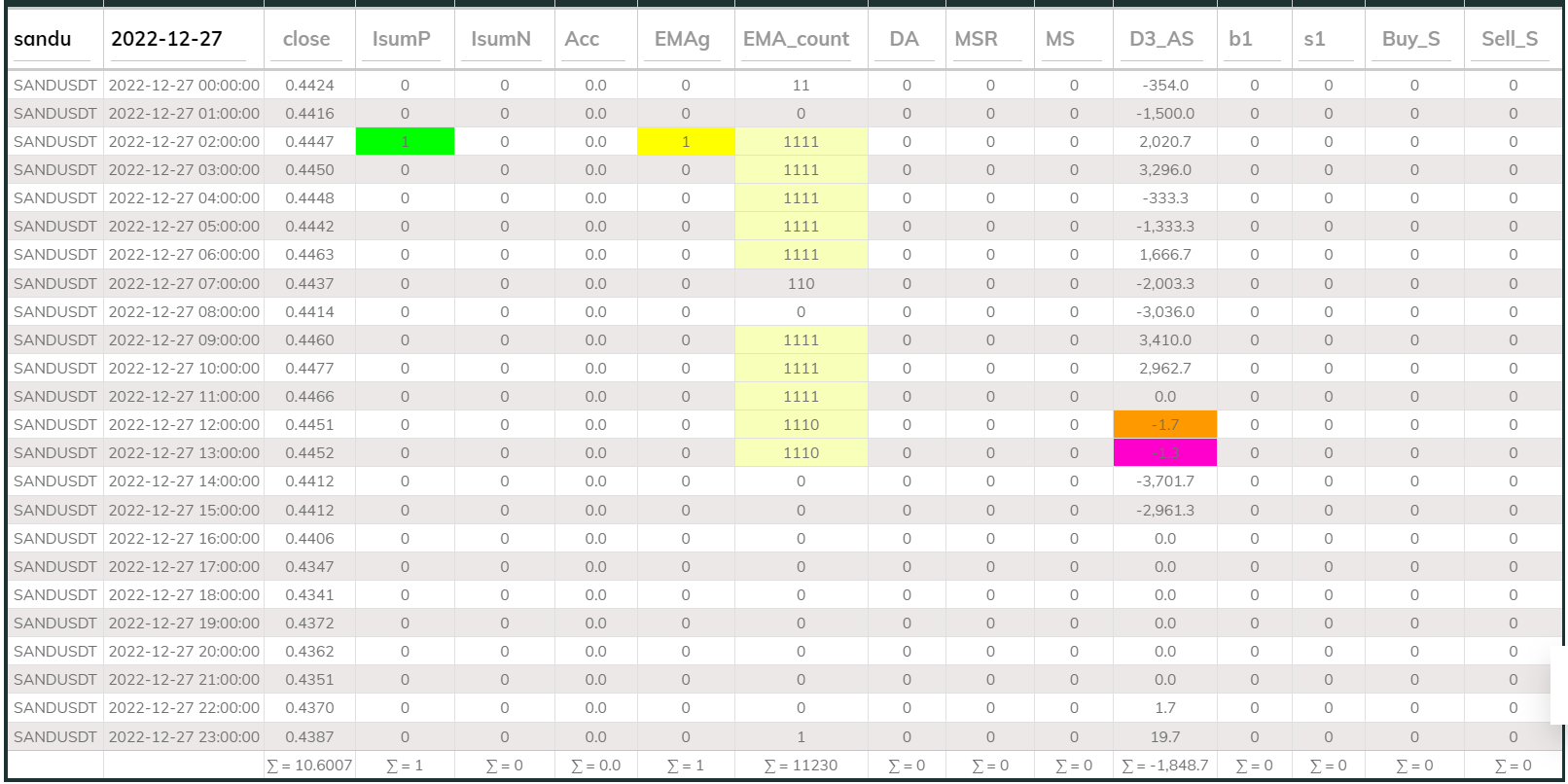 Sandusdt 1hr MaxInd 2022-12-27