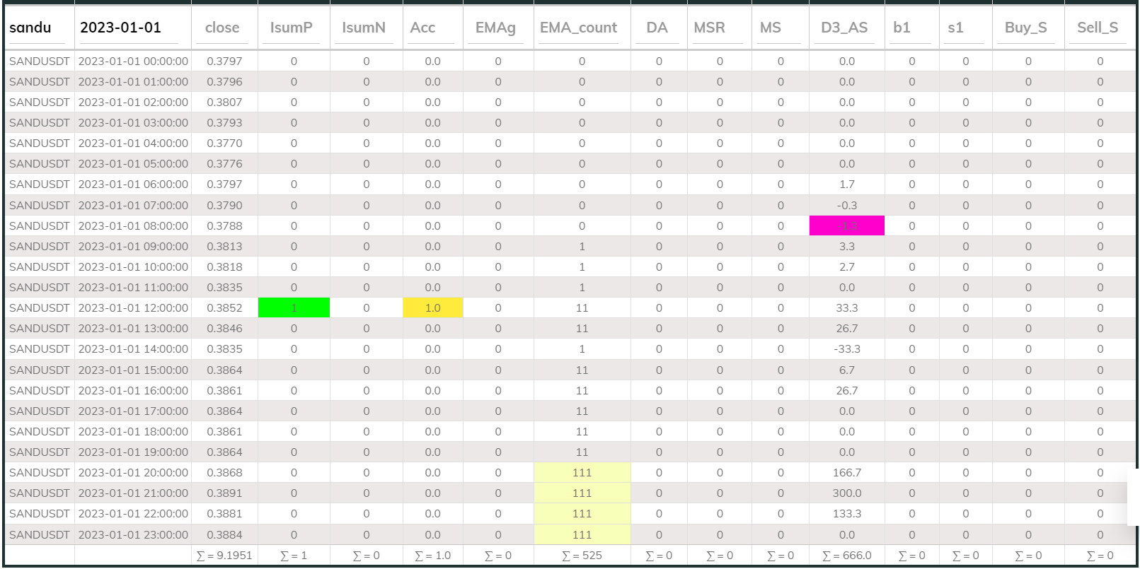 Sandusdt 1hr MaxInd 2023-01-01
