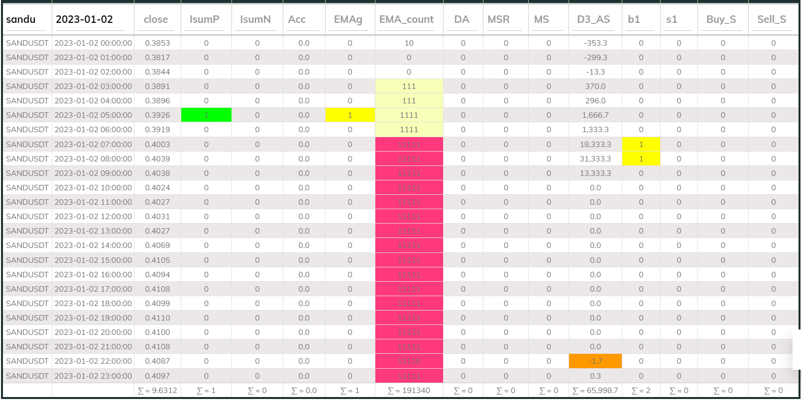 Sandusdt 1hr MaxInd 2023-01-02