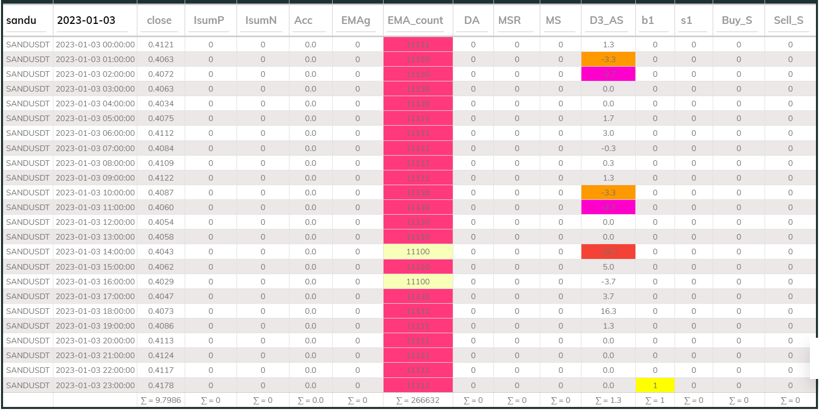 Sandusdt 1hr MaxInd 2023-01-03
