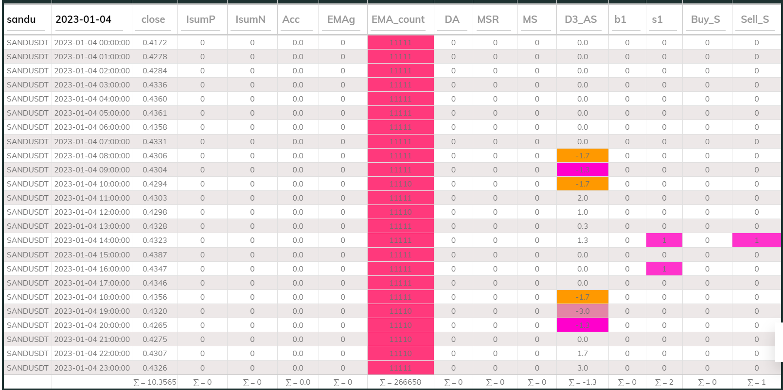 Sandusdt 1hr MaxInd 2023-01-04