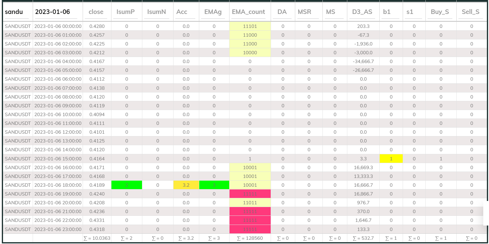 Sandusdt 1hr MaxInd 2023-01-06