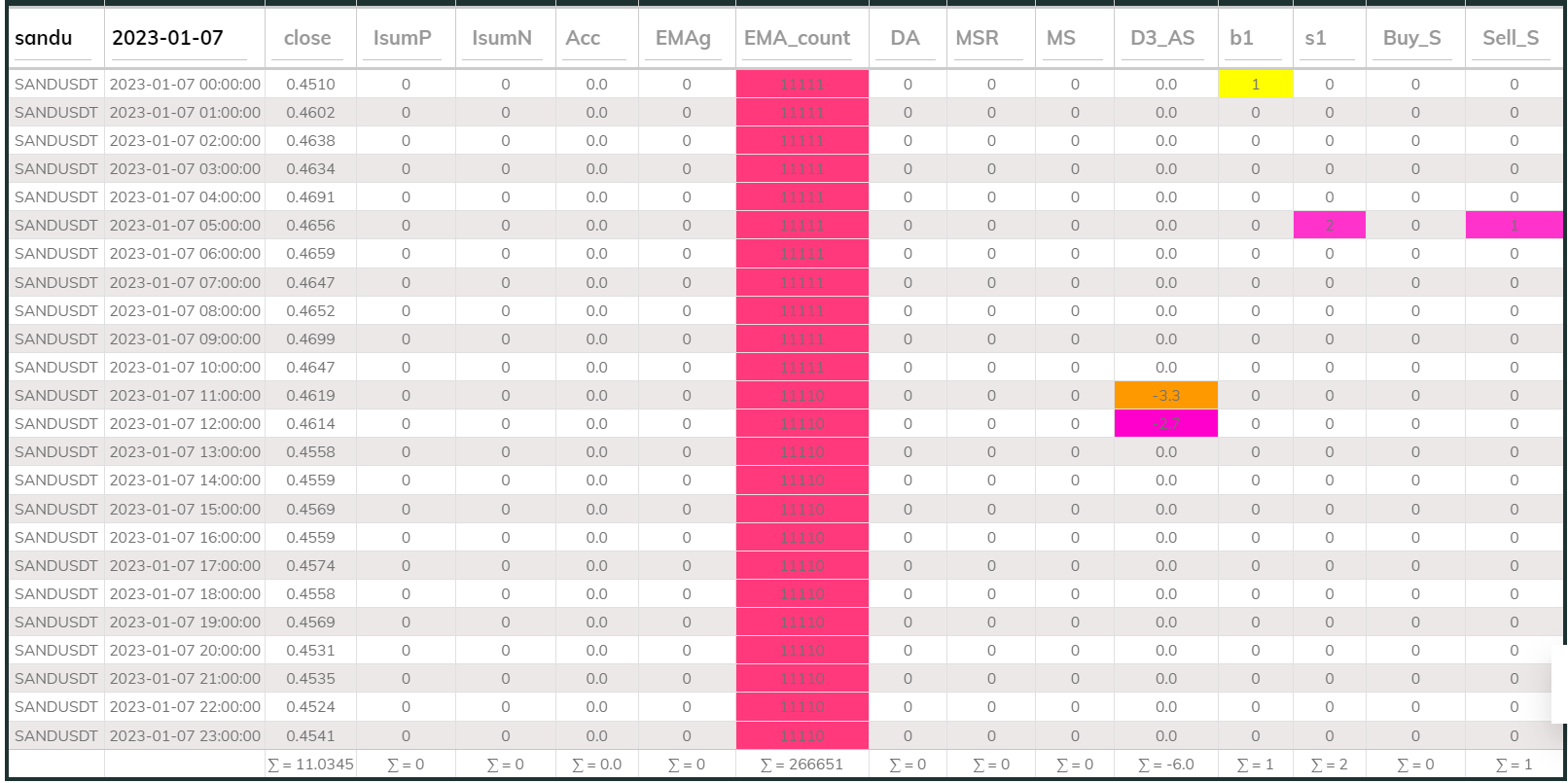 Sandusdt 1hr MaxInd 2023-01-07