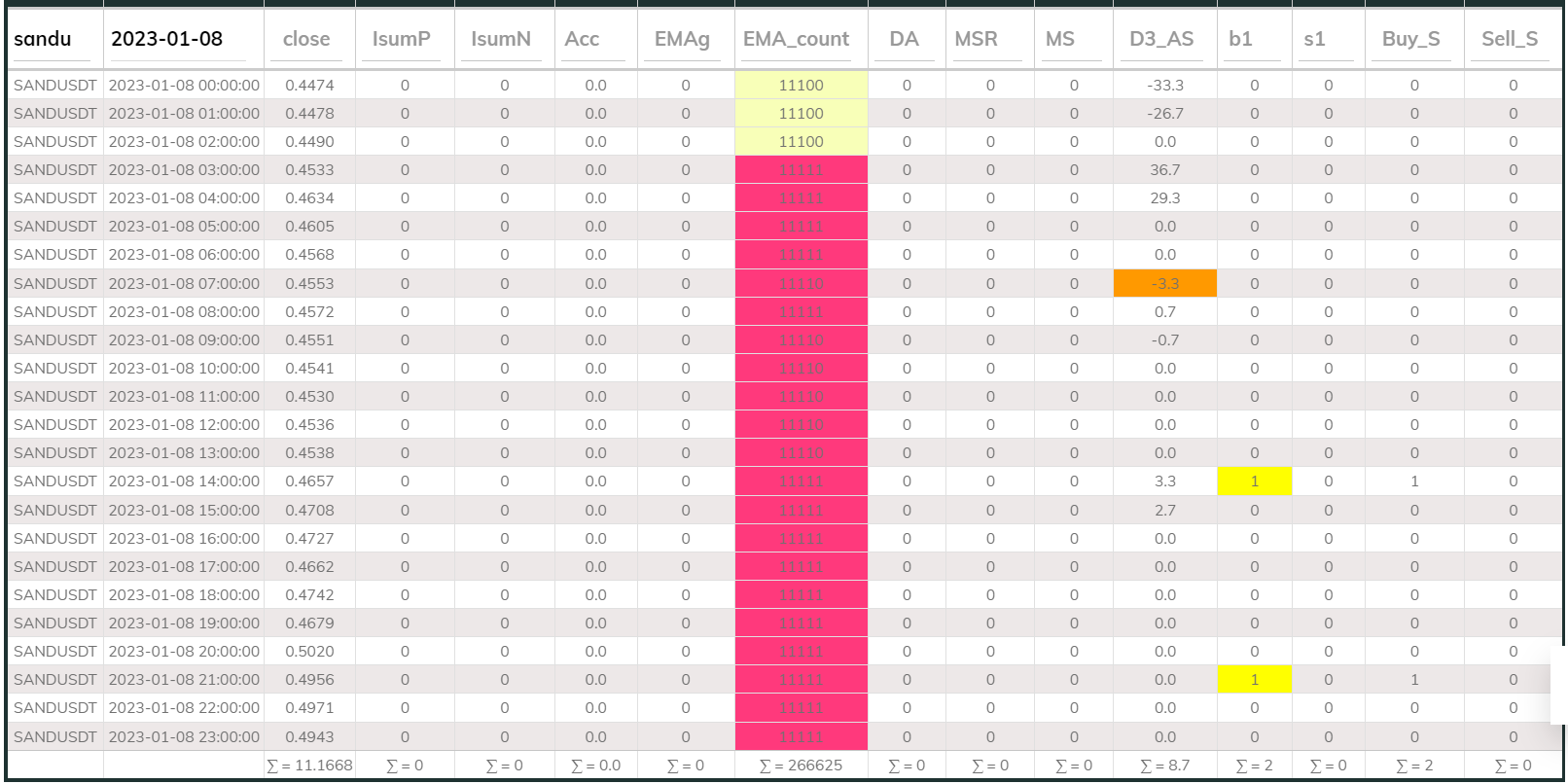 Sandusdt 1hr MaxInd 2023-01-08