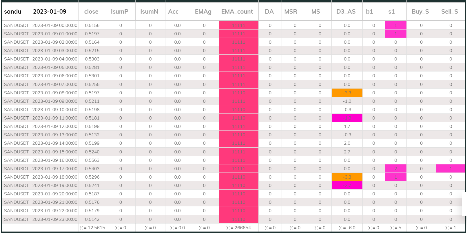Sandusdt 1hr MaxInd 2023-01-09