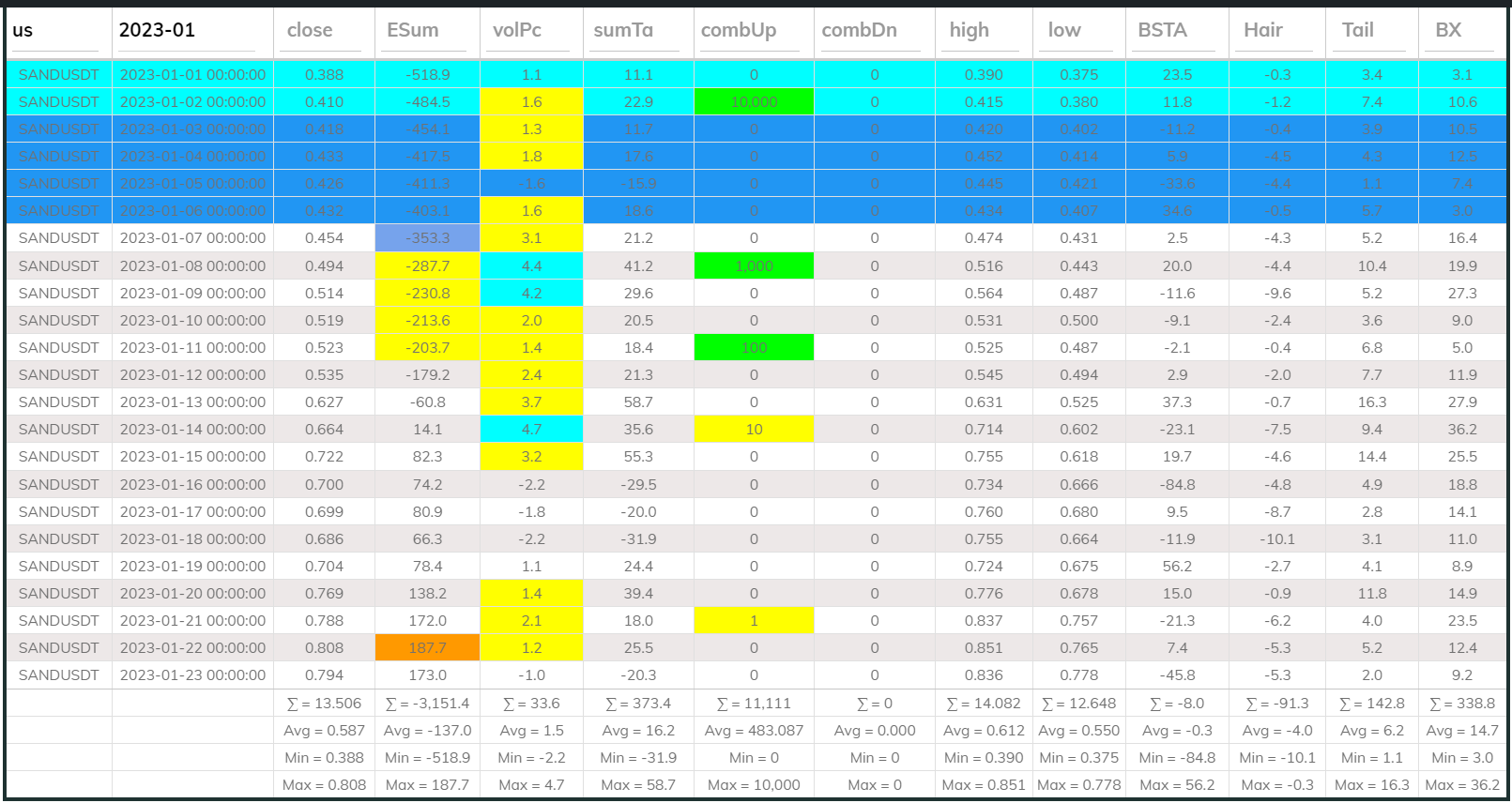 Sandusdt 24hr Dashboard 2023Jan