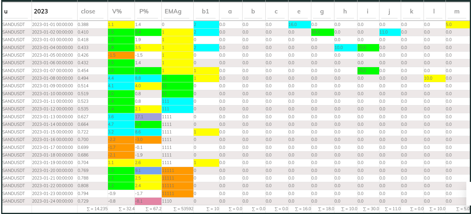 Sandusdt 24hr PI buy 2023Jan