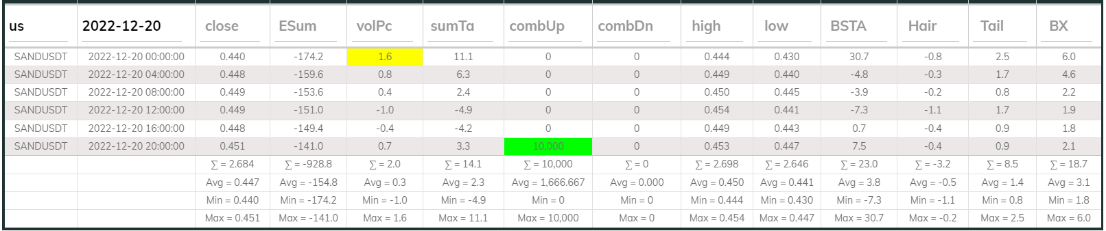 Sandusdt 4hr Dashboard 2022-12-20