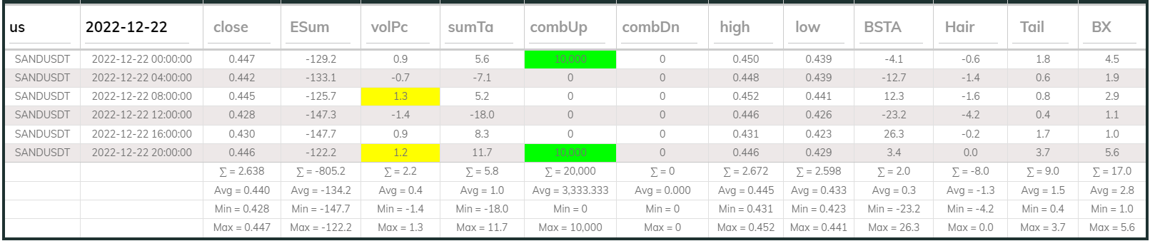 Sandusdt 4hr Dashboard 2022-12-22