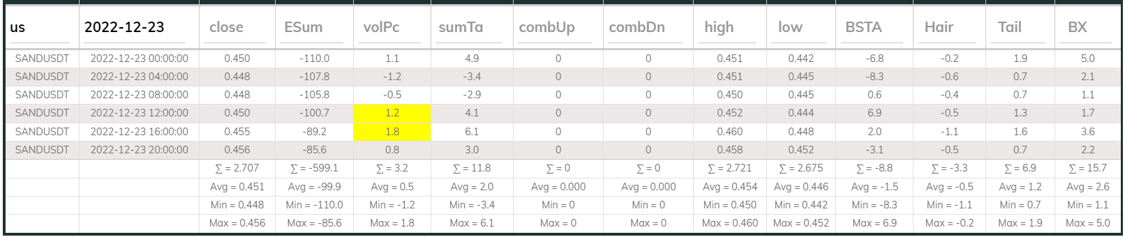 Sandusdt 4hr Dashboard 2022-12-23