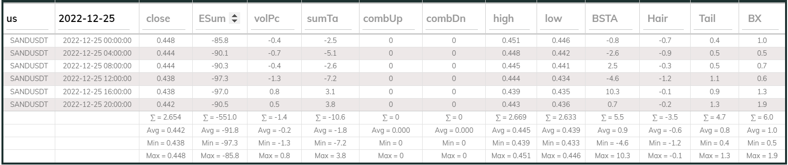 Sandusdt 4hr Dashboard 2022-12-25