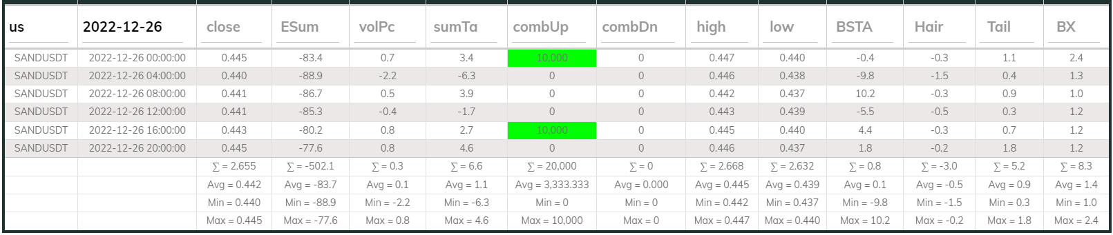 Sandusdt 4hr Dashboard 2022-12-26