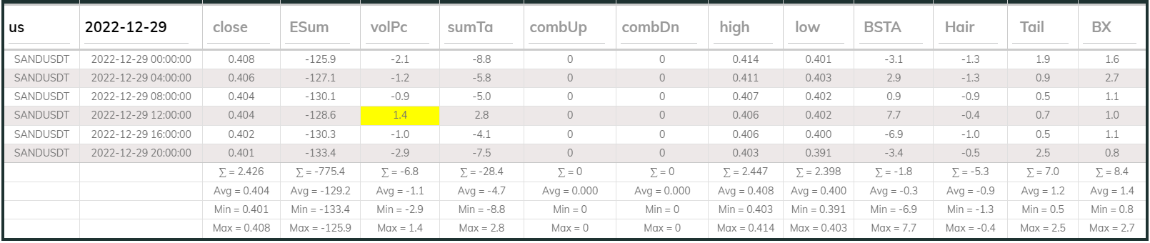 Sandusdt 4hr Dashboard 2022-12-29