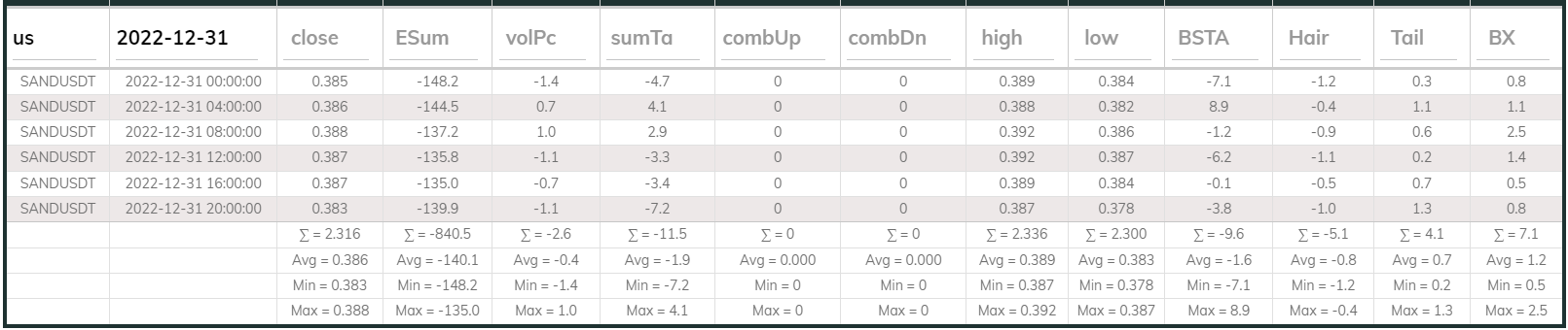 Sandusdt 4hr Dashboard 2022-12-31