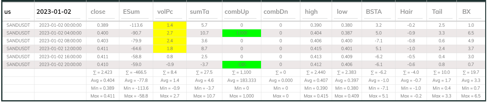 Sandusdt 4hr Dashboard 2023-01-02