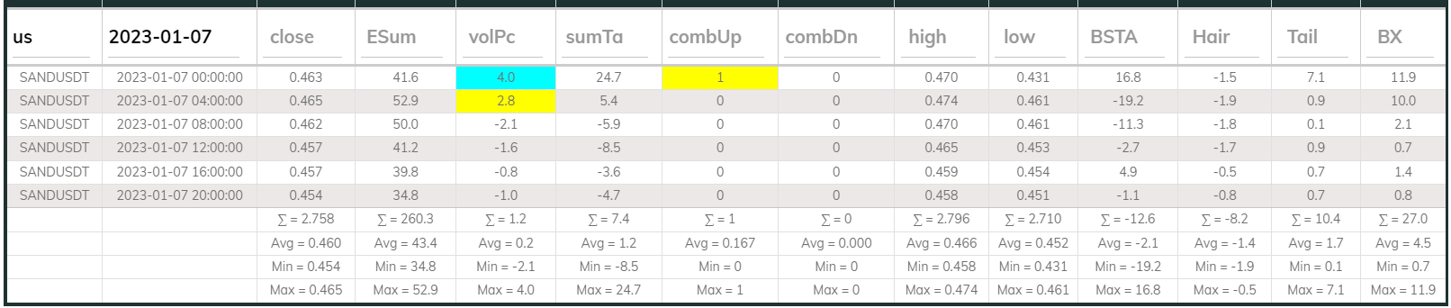 Sandusdt 4hr Dashboard 2023-01-07
