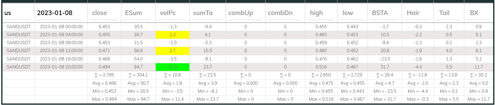 Sandusdt 4hr Dashboard 2023-01-08
