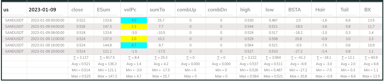 Sandusdt 4hr Dashboard 2023-01-09