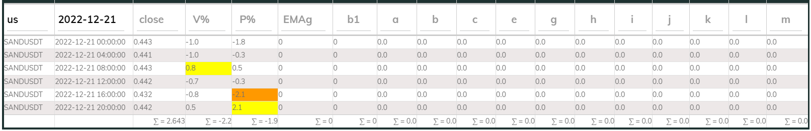 Sandusdt 4hr PI buy 2022-12-21