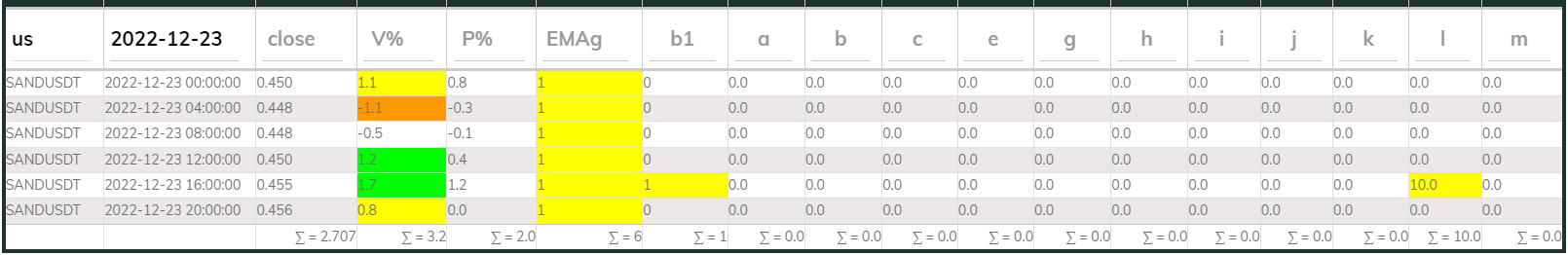 Sandusdt 4hr PI buy 2022-12-23