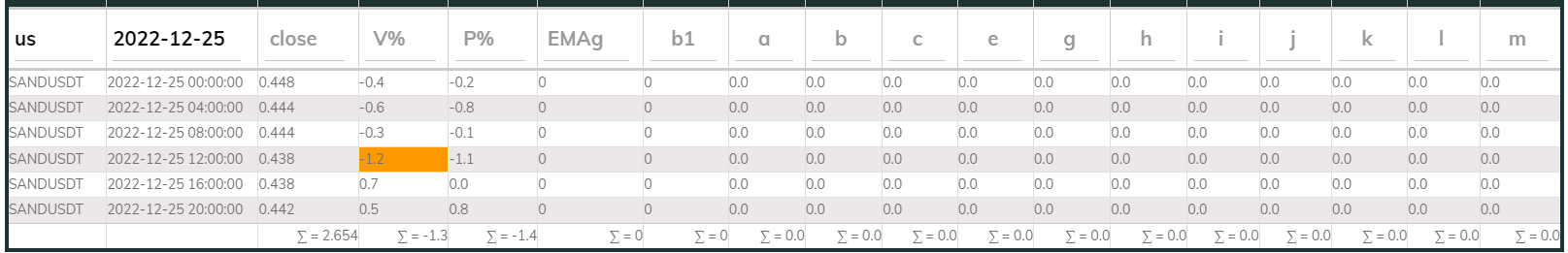 Sandusdt 4hr PI buy 2022-12-25