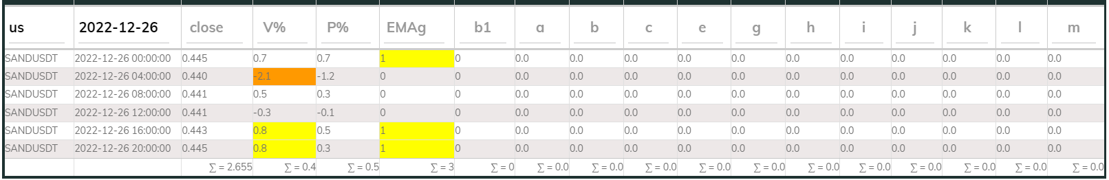 Sandusdt 4hr PI buy 2022-12-26