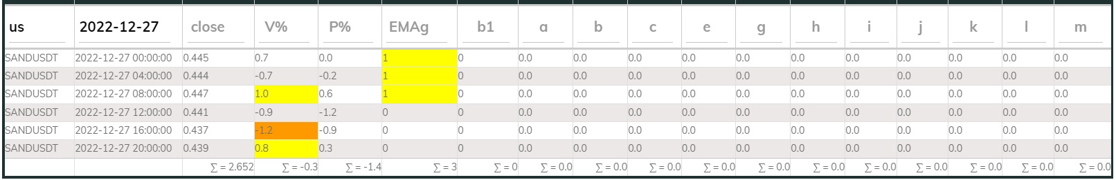 Sandusdt 4hr PI buy 2022-12-27