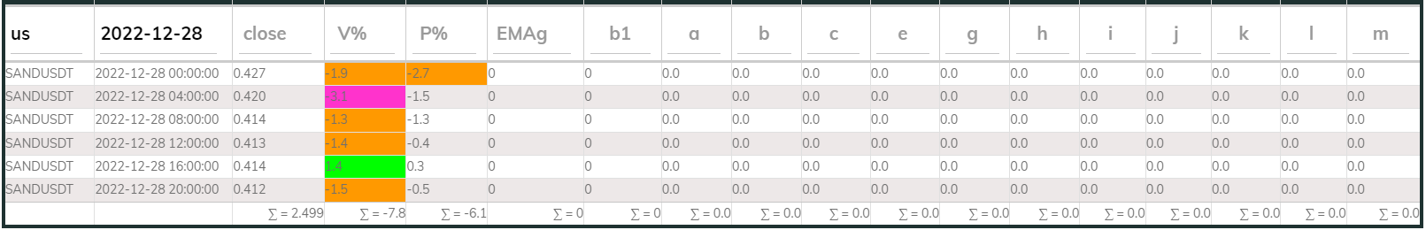 Sandusdt 4hr PI buy 2022-12-28