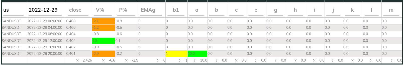 Sandusdt 4hr PI buy 2022-12-29
