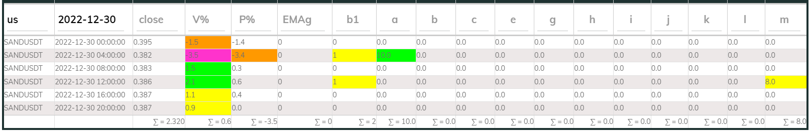 Sandusdt 4hr PI buy 2022-12-30