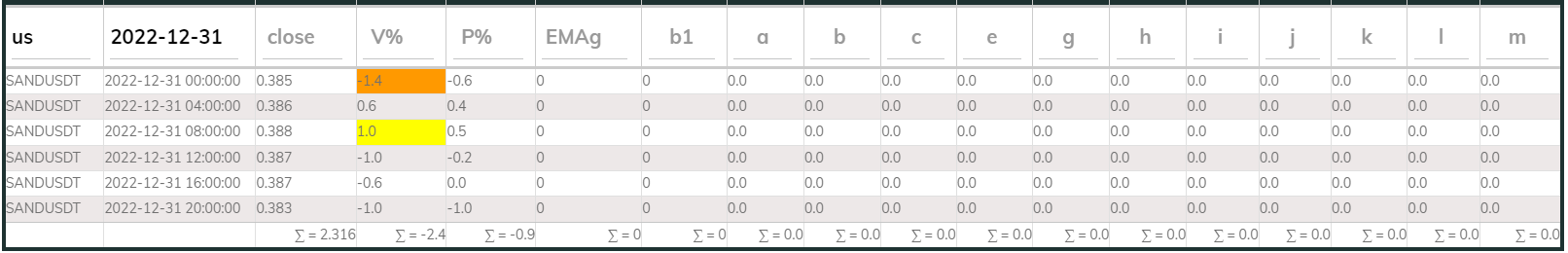 Sandusdt 4hr PI buy 2022-12-31