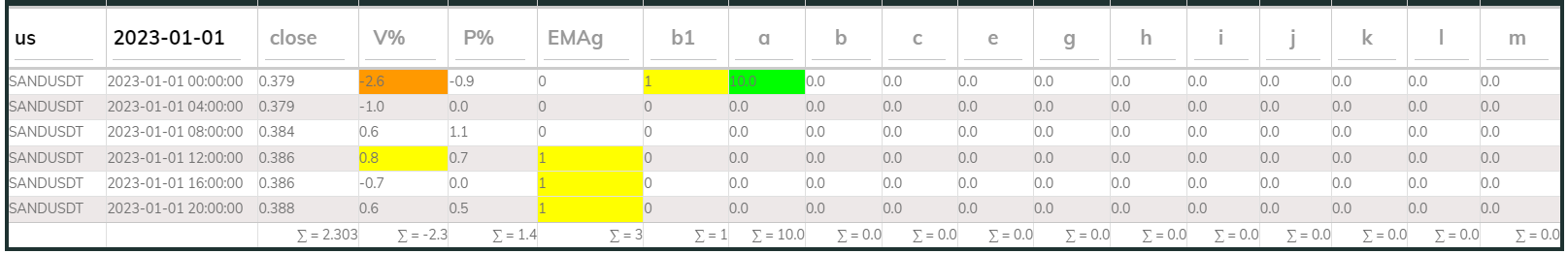 Sandusdt 4hr PI buy 2023-01-01