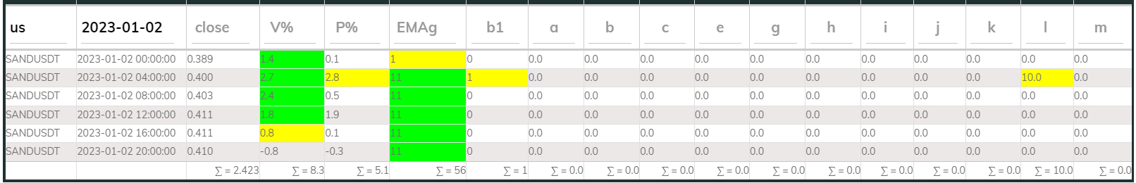 Sandusdt 4hr PI buy 2023-01-02