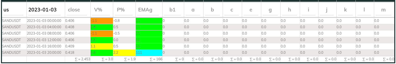 Sandusdt 4hr PI buy 2023-01-03