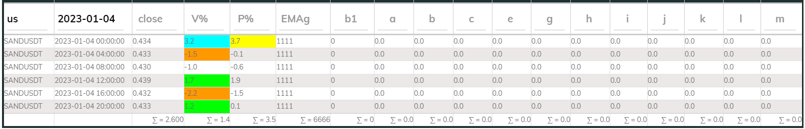Sandusdt 4hr PI buy 2023-01-04