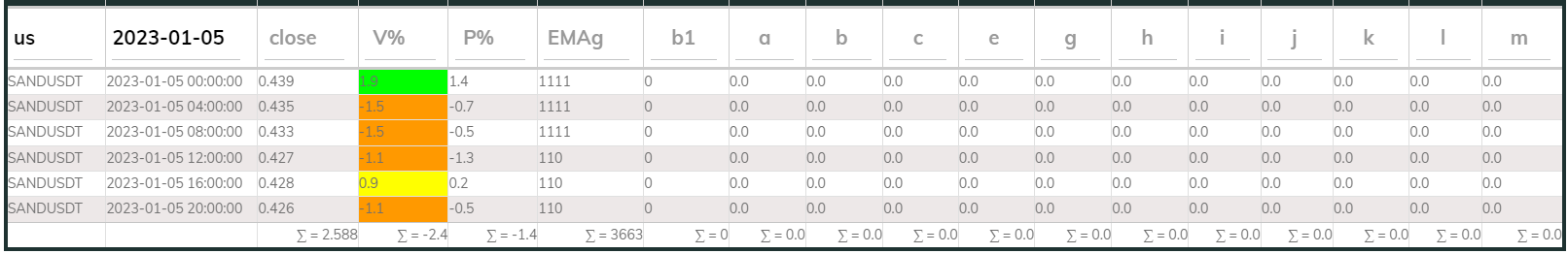 Sandusdt 4hr PI buy 2023-01-05