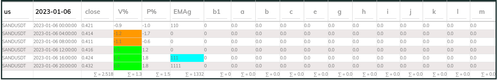 Sandusdt 4hr PI buy 2023-01-06