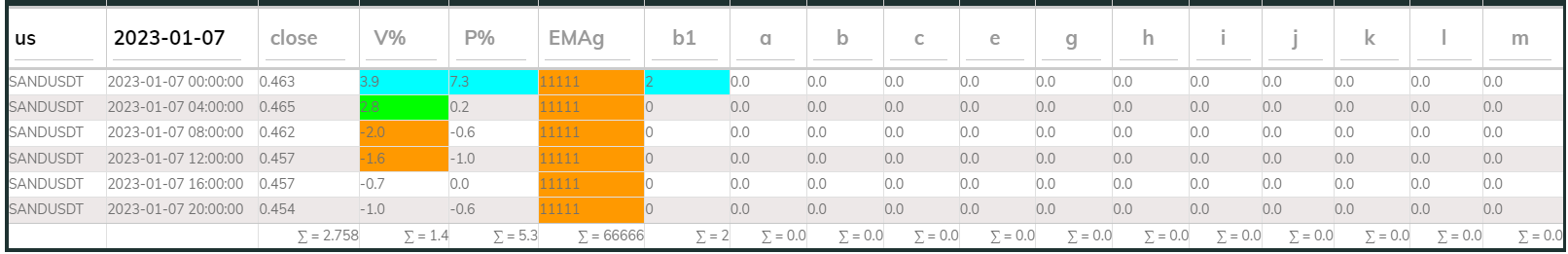 Sandusdt 4hr PI buy 2023-01-07