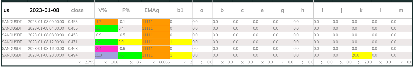 Sandusdt 4hr PI buy 2023-01-08