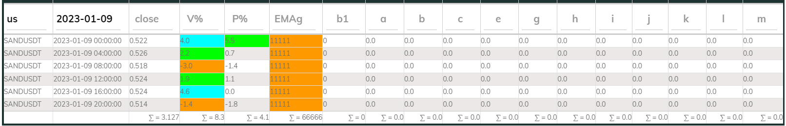 Sandusdt 4hr PI buy 2023-01-09