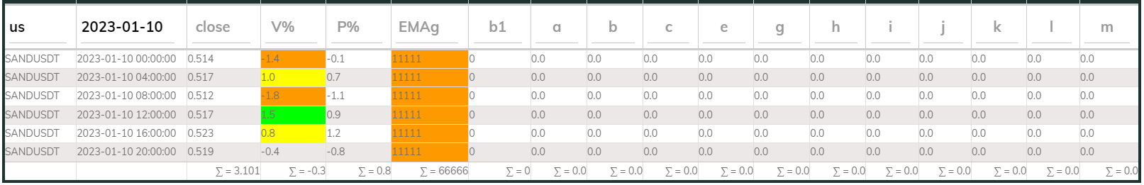 Sandusdt 4hr PI buy 2023-01-10